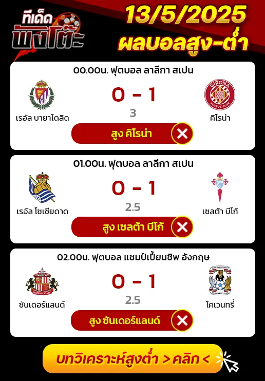 ผลบอลของเมื่อวาน