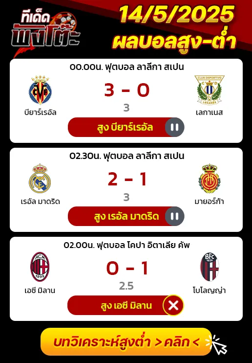 ผลบอลของเมื่อวาน