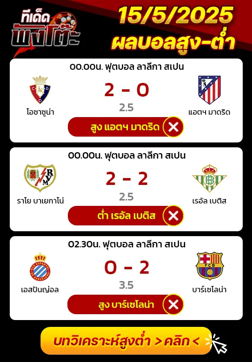 ผลบอลของเมื่อวาน