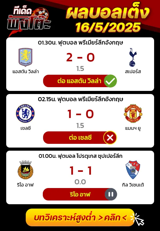 ผลบอลของเมื่อวาน