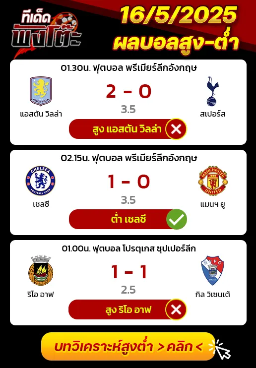 ผลบอลของเมื่อวาน