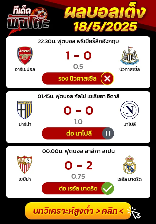 ผลบอลของเมื่อวาน