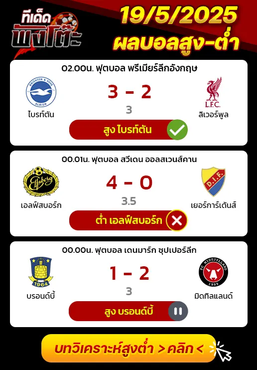 ผลบอลของเมื่อวาน