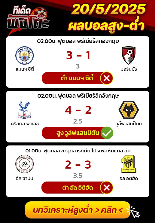 ผลบอลของเมื่อวาน