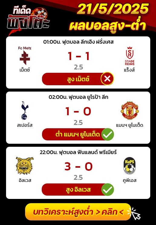 ผลบอลของเมื่อวาน