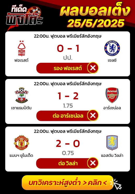 ผลบอลของเมื่อวาน