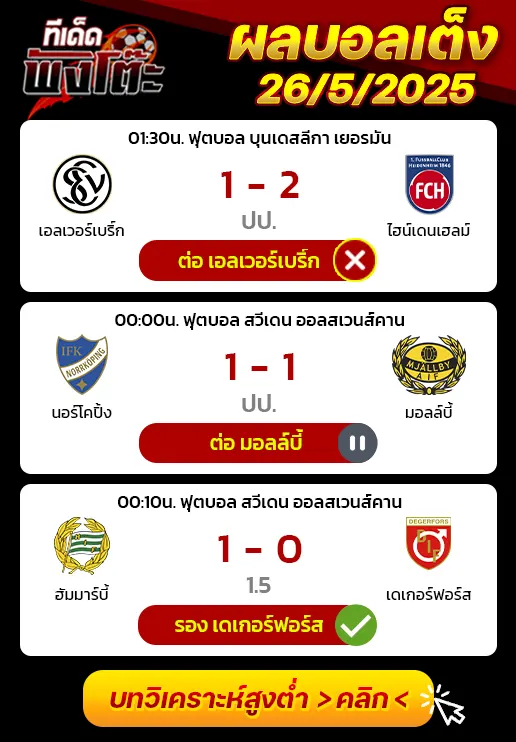 ผลบอลของเมื่อวาน