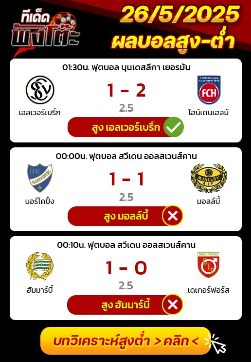 ผลบอลของเมื่อวาน