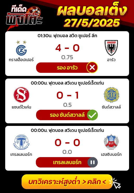 ผลบอลของเมื่อวาน