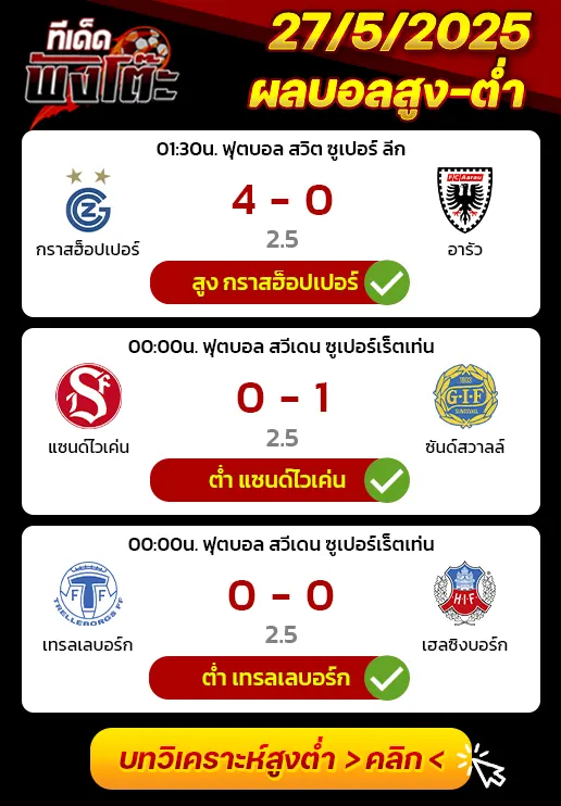 ผลบอลของเมื่อวาน