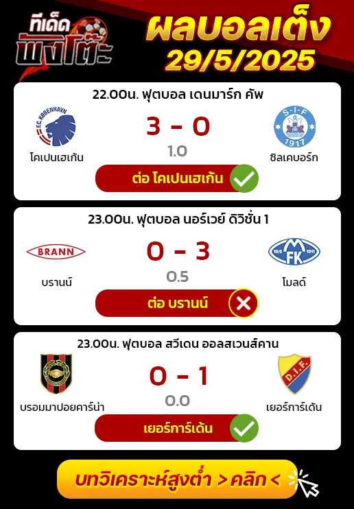 ผลบอลของเมื่อวาน