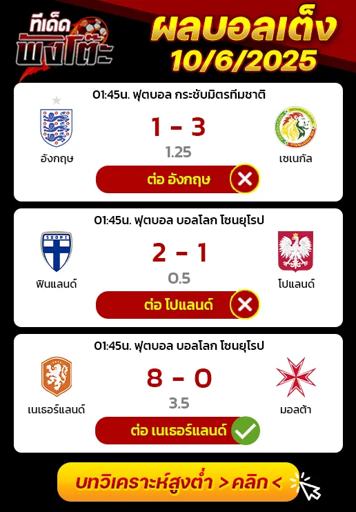 ผลบอลของเมื่อวาน