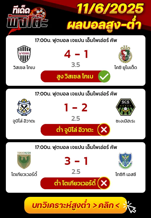 ผลบอลของเมื่อวาน