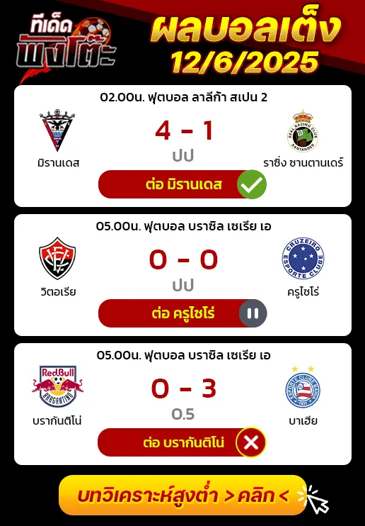 ผลบอลของเมื่อวาน