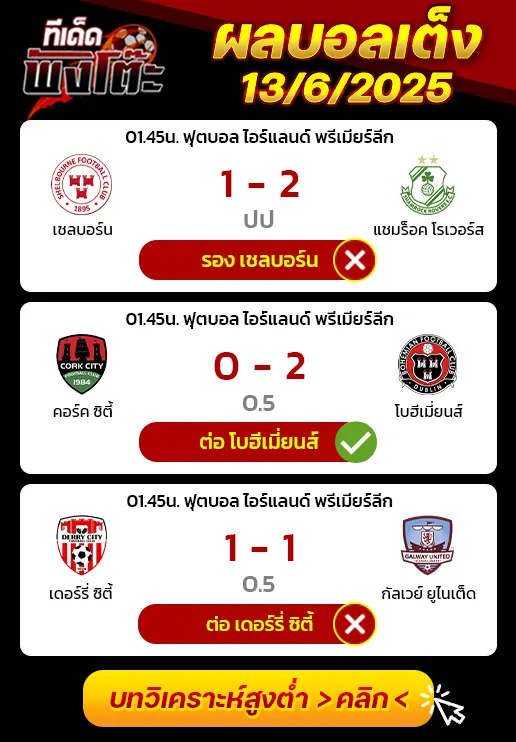 ผลบอลของเมื่อวาน