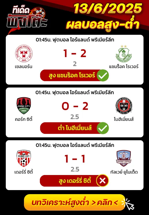 ผลบอลของเมื่อวาน