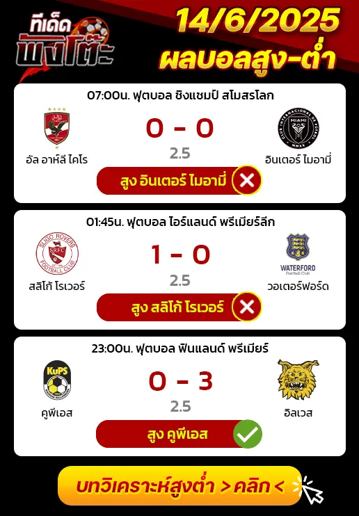 ผลบอลของเมื่อวาน