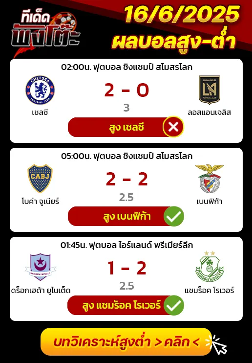 ผลบอลของเมื่อวาน