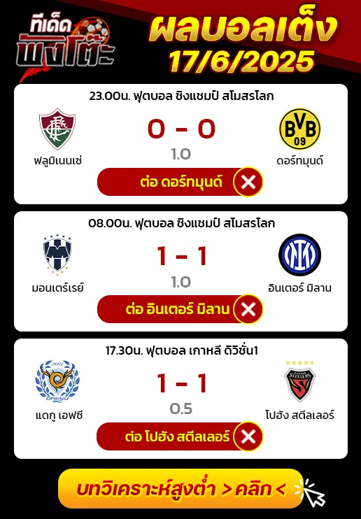 ผลบอลของเมื่อวาน