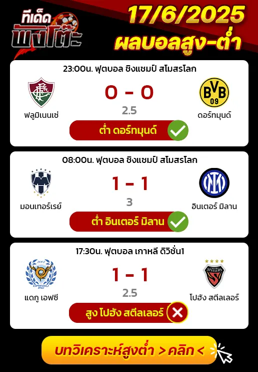 ผลบอลของเมื่อวาน