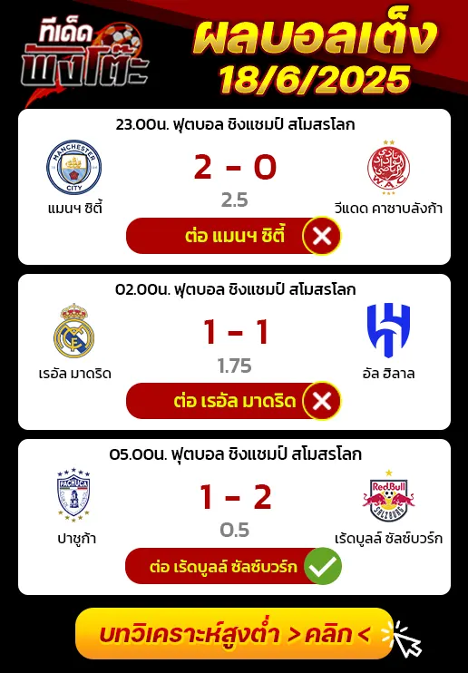 ผลบอลของเมื่อวาน