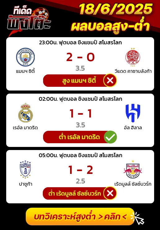 ผลบอลของเมื่อวาน