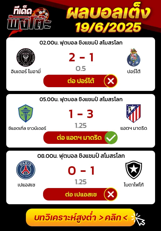 ผลบอลของเมื่อวาน