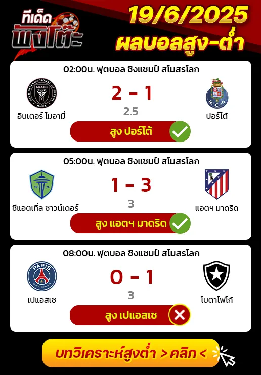 ผลบอลของเมื่อวาน