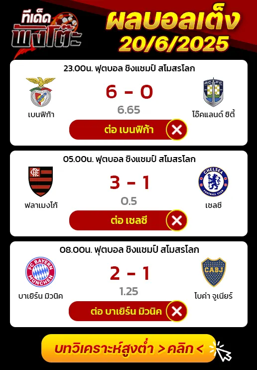 ผลบอลของเมื่อวาน