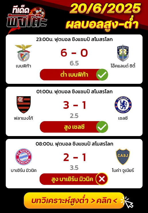 ผลบอลของเมื่อวาน