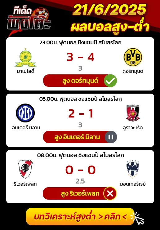 ผลบอลของเมื่อวาน
