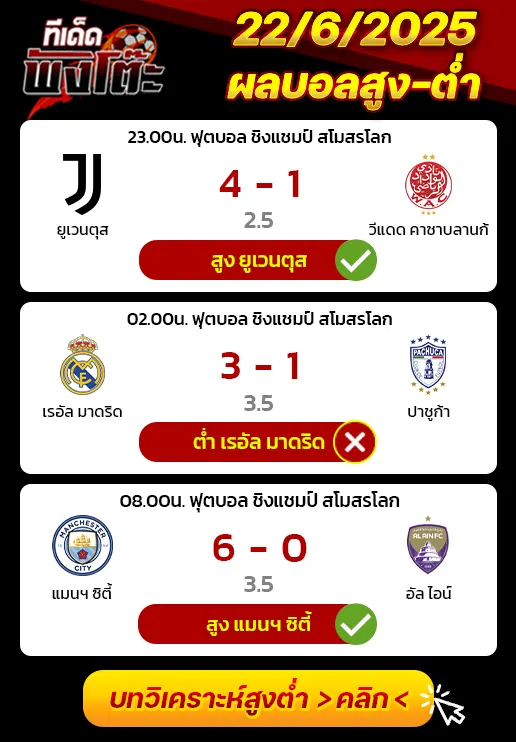 ผลบอลของเมื่อวาน