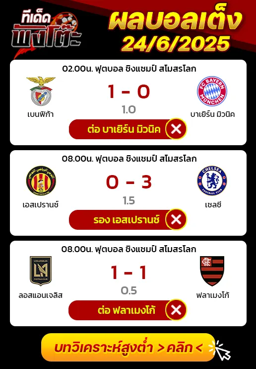 ผลบอลของเมื่อวาน
