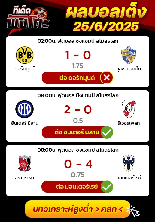 ผลบอลของเมื่อวาน