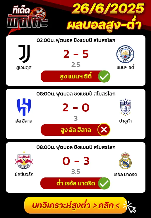 ผลบอลของเมื่อวาน