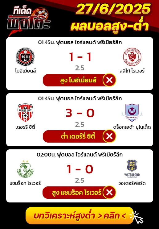 ผลบอลของเมื่อวาน