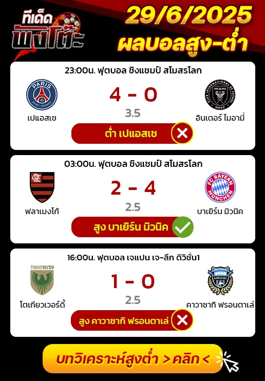 ผลบอลของเมื่อวาน