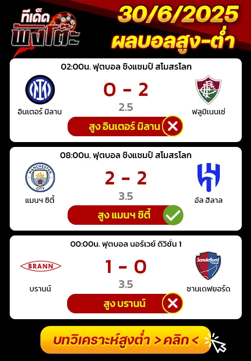 ผลบอลขของเมื่อวาน