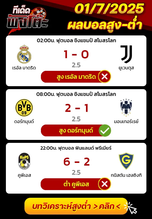 ผลบอลของเมื่อวาน