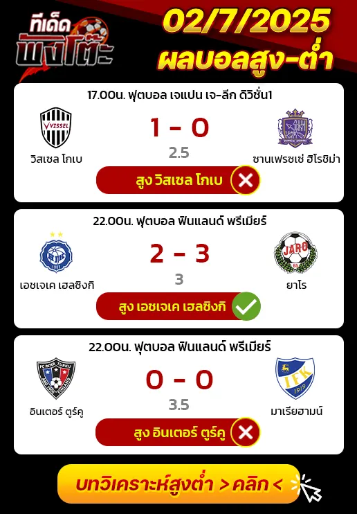 ผลบอลของเมื่อวาน