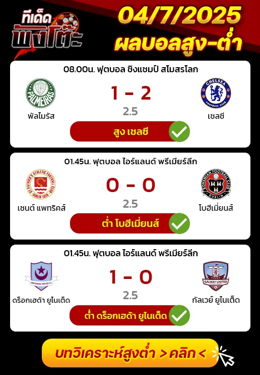 ผลบอลของเมื่อวาน