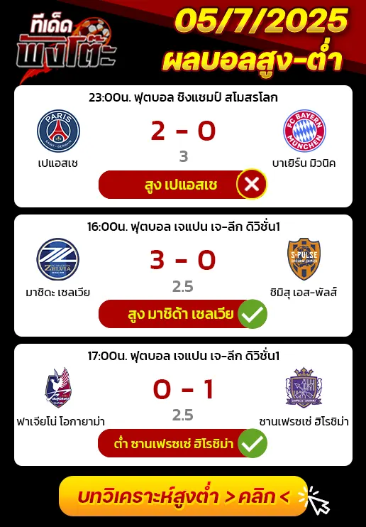 ผลบอลของเมื่อวาน