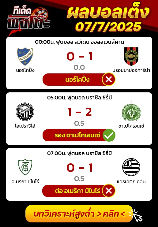 ผลบอลของเมื่อวาน