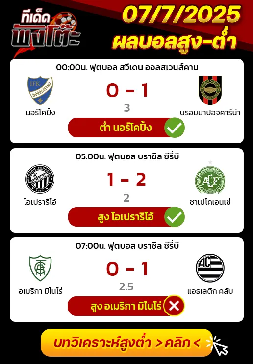 ผลบอลของเมื่อวาน