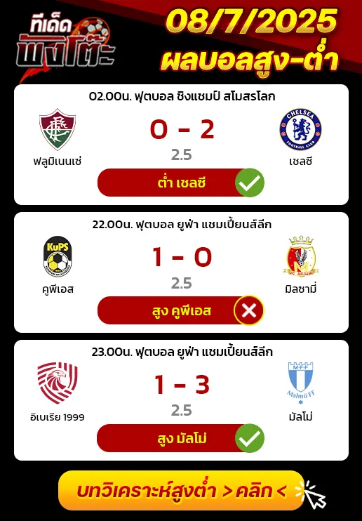 ผลบอลของเมื่อวาน