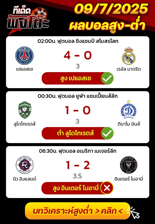 ผลบอลของเมื่่อวาน