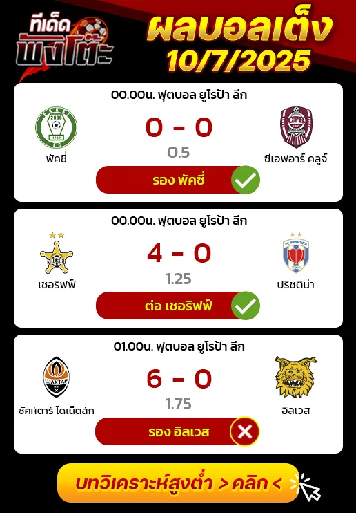 ผลบอลของเมื่อวาน