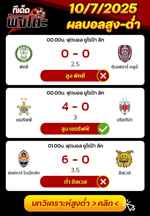 ผลบอลของเมื่อวาน