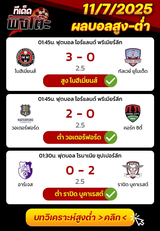 ผลบอลของเมื่อวาน