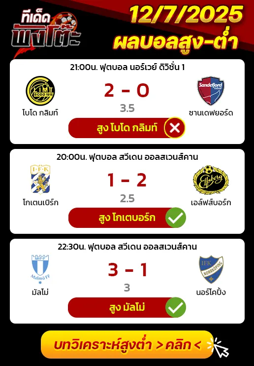 ผลบอลของเมื่อวาน